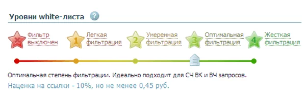 "Белый" подход к ссылкам: многоуровневый white-лист от сервиса ROOKEE "Белый" подход к ссылкам: многоуровневый white-лист от сервиса ROOKEE