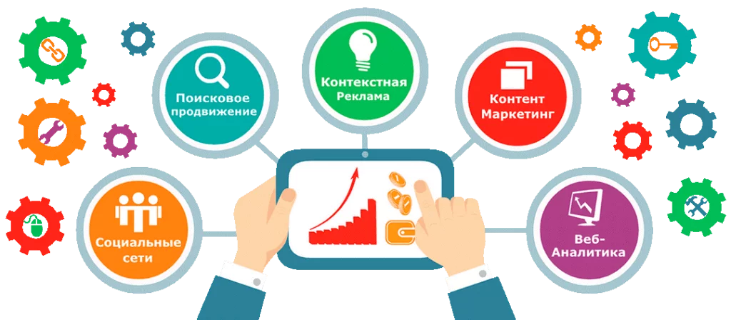 Комплексное продвижение сайта компании Комплексное продвижение