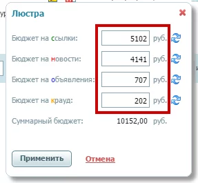 Бюджет запросов