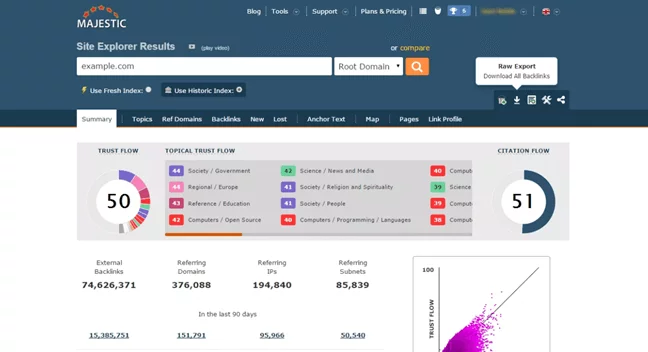 Сервис Majestic Site Explorer Majestic Site Explorer