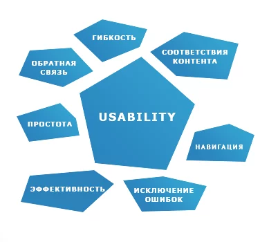 Из чего состоит юзабилити сайта? Usability