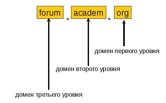 Домен 1.png Домен 1.png