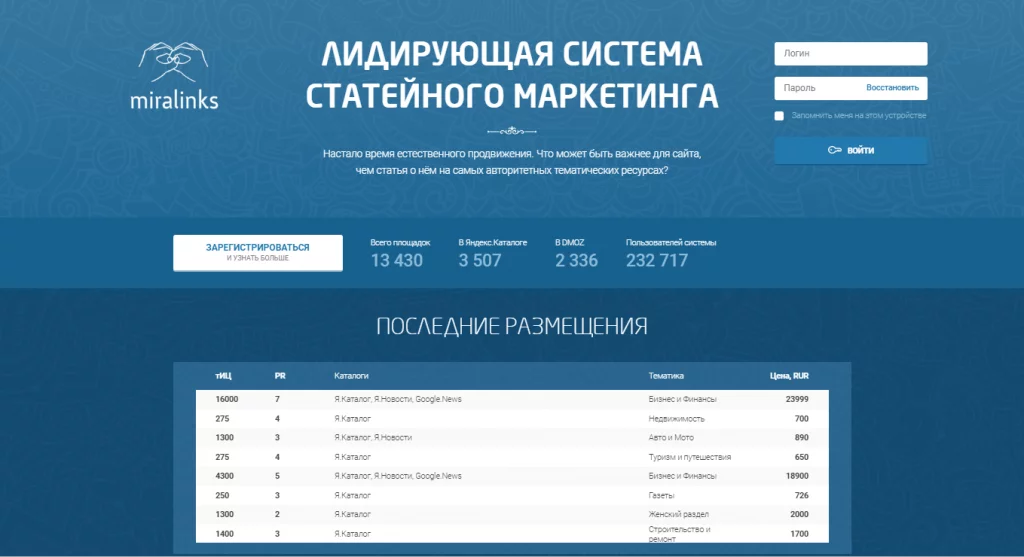 Биржа Miralinks Miralinks