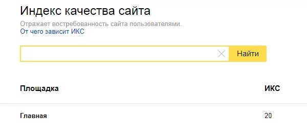 Показатель ИКС Яндекса Индекс качества сайта