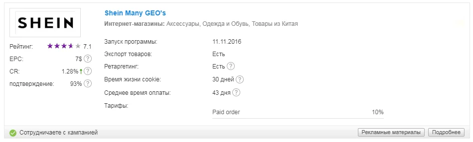 Пример статистических данных по ПП в CPA-сетях. Статистика оффера партнерской программы магазина Shein на сайте Admitad.