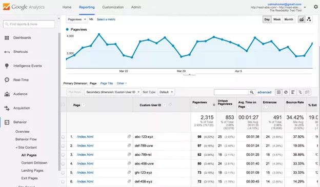 Счетчик Google Analytics Google Analytics
