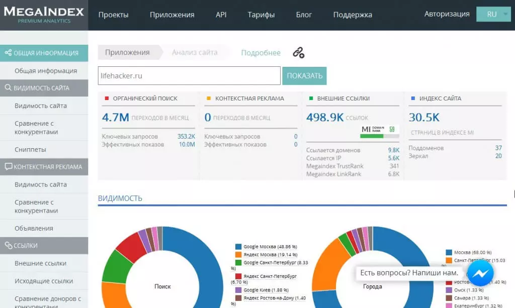 Сервис MegaIndex MegaIndex