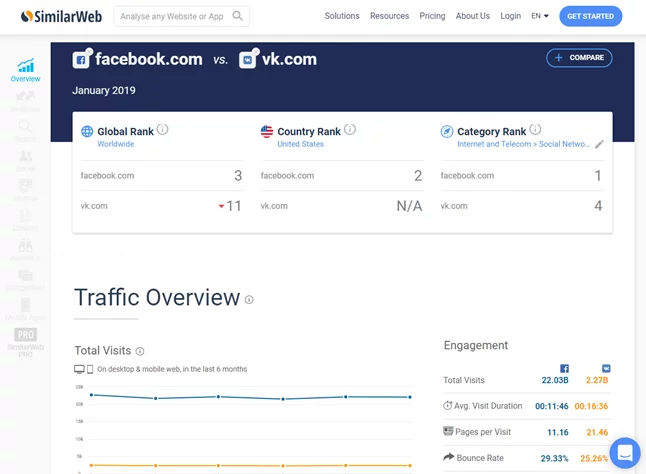 Сервис SimilarWeb SimilarWeb