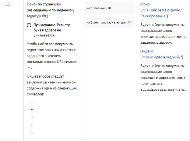 Особые операторы и фильтры Яндекса Особые операторы и фильтры