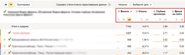 Поведенческие факторы по Яндекс.Метрике Поведенческие факторы