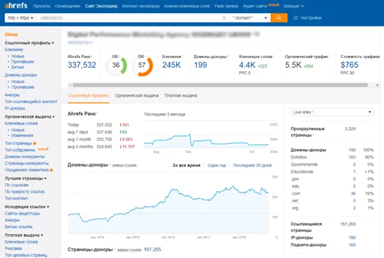Анализ ссылочной массы Ahrefs Ahrefs