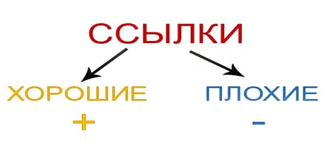 Хорошие и плохие ссылки Какие бывают ссылки