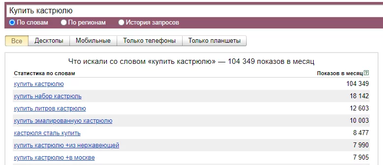 Как использовать Яндекс Wordstat Запрос в Яндекс Wordstat без использования операторов