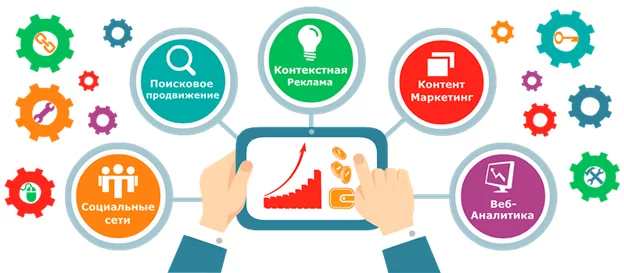 Раскрутка рекламного агентства Продвижение рекламного агентства