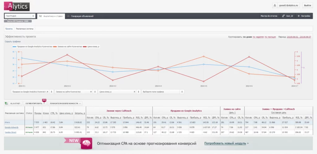 Сервис управления ставками Alytics Система автоматического управления ставками Alytics