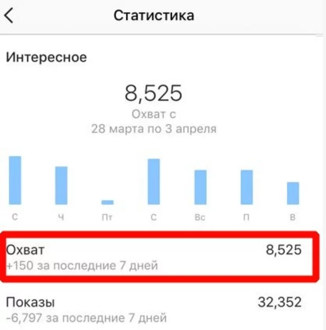 Как увеличился охват за 7 дней. Статистика охвата в Instagram.