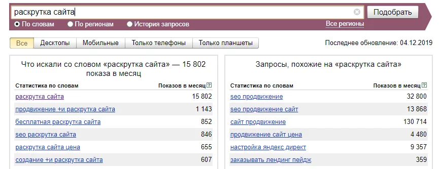 С чего начать самостоятельное продвижение сайта. Сервис «Яндекс.Вордстат» Сервис статистики поисковых запросов в Яндексе