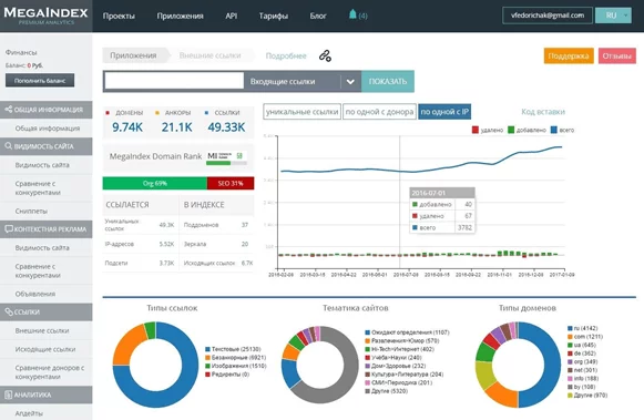 Сервис Megaindex Megaindex