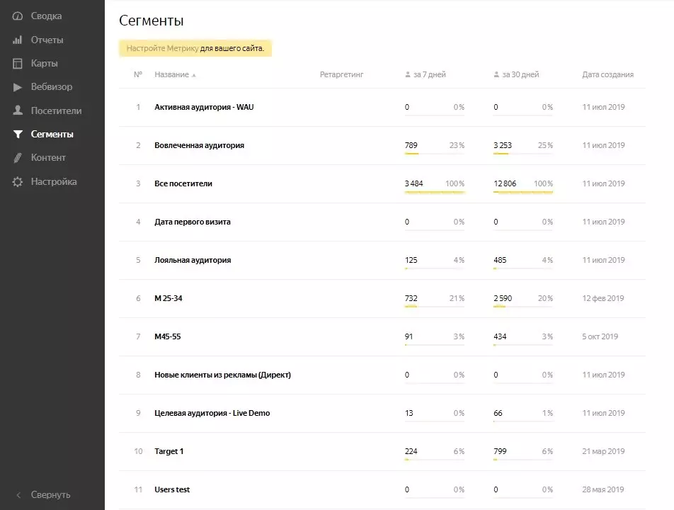 Анализируем целевую аудиторию Анализ сегментов
