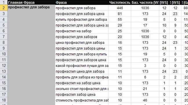 Составление семантического ядра для продвижения Составление семантического ядра