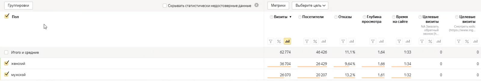 Корректировка ставок по полу Просмотр конверсии по полу пользователей