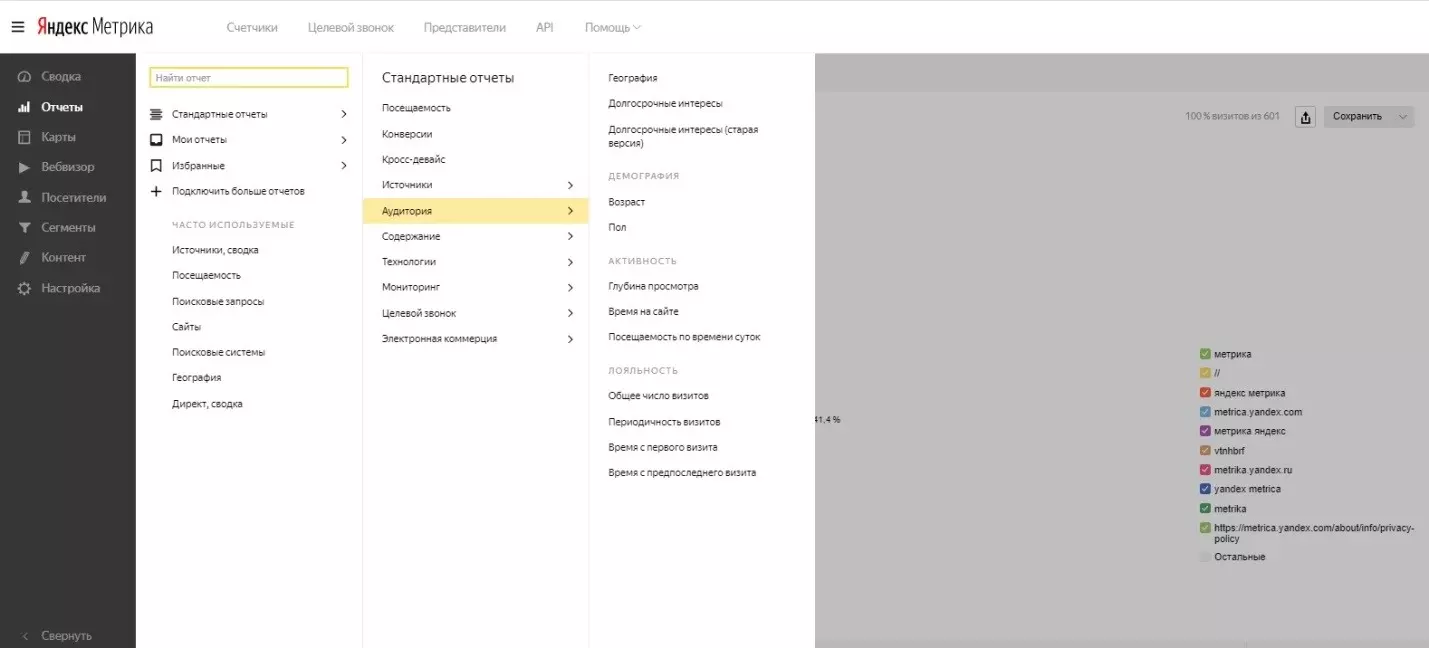 Анализ ключевых показателей эффективности Как анализировать KPI