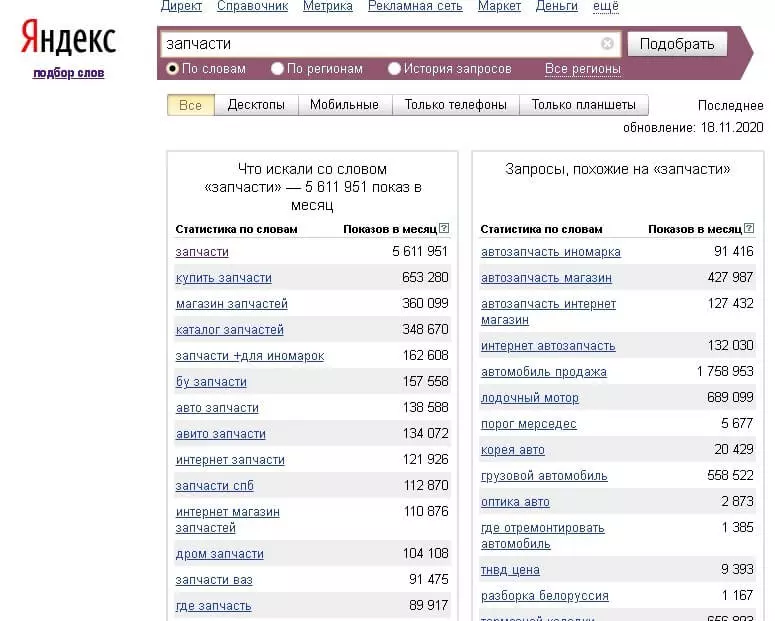Список слов Wordstat Ключевые слова Вордстат
