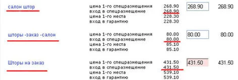 CPC – Cost per Click Цена клика