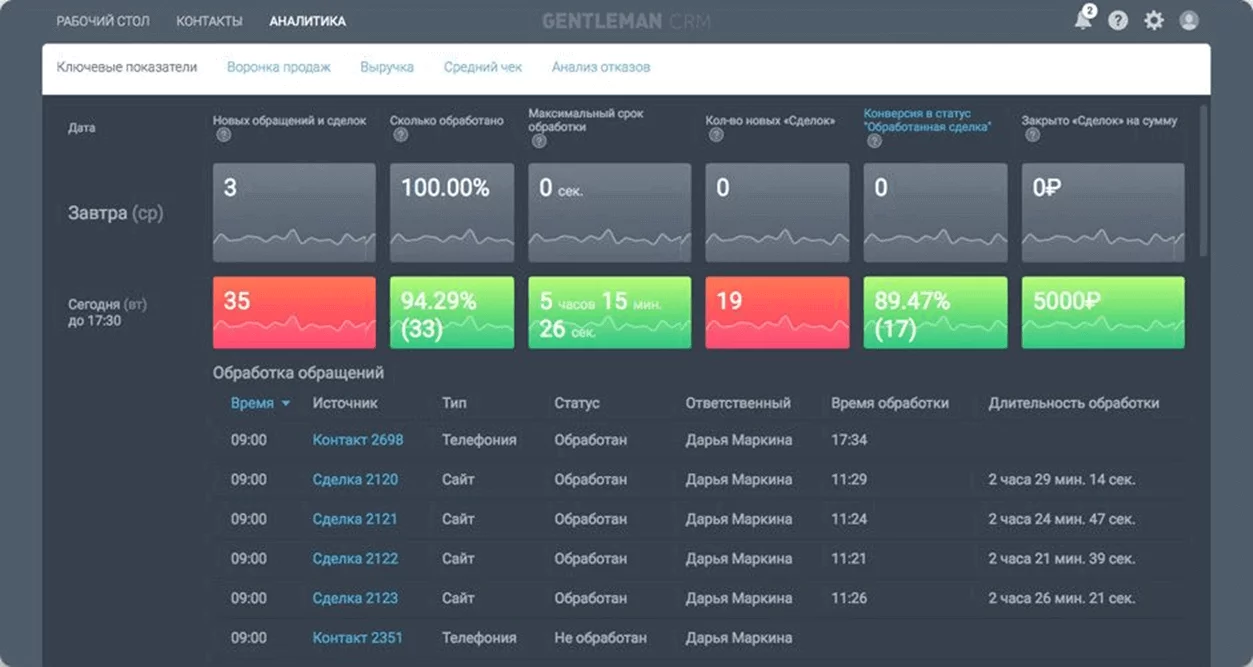 CRM-система в лидогенерации, автоматизированное управление лидами. Пример интерфейса системы управления взаимоотношениями с клиентами (CRM).