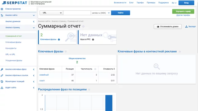 SerpStat - сервис анализа сайтов SerpStat