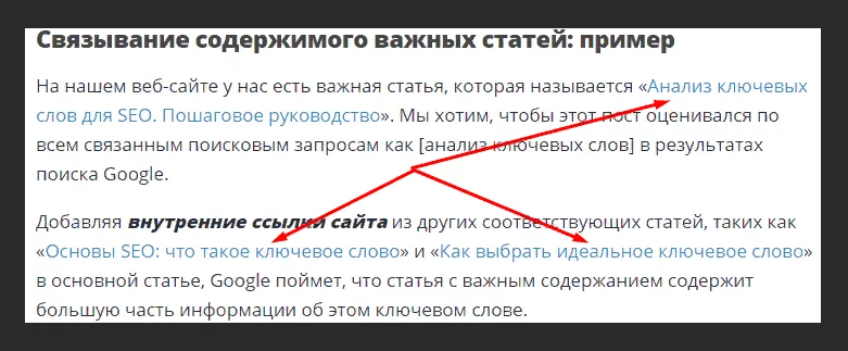 Использование ключевых слов в анкоре ссылки Ключевые слова в анкоре