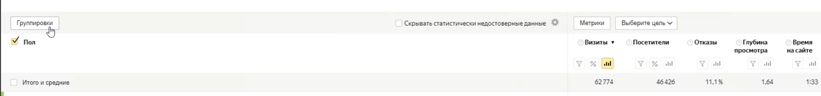 Как использовать функцию Группировки Комплексный анализ по полу и возрасту