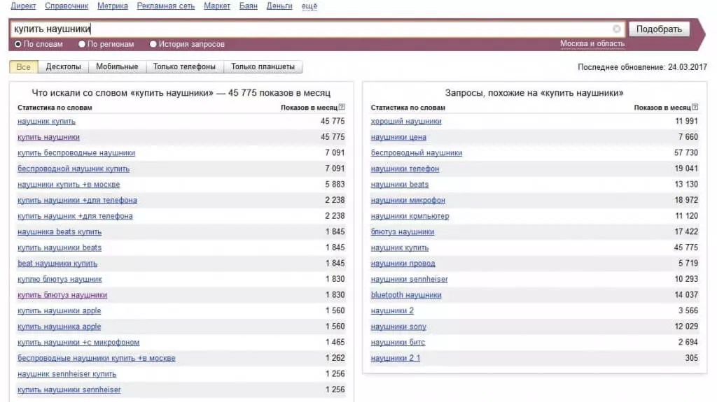Запросы по маске "купить наушники" в Яндекс.Wordstat Wordstat Yandex