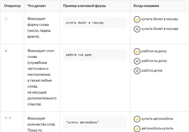 Поисковые операторы Яндекса Операторы поиска Яндекс