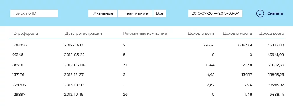 Партнерская программа сервиса Rookee Партнерская программа Rookee