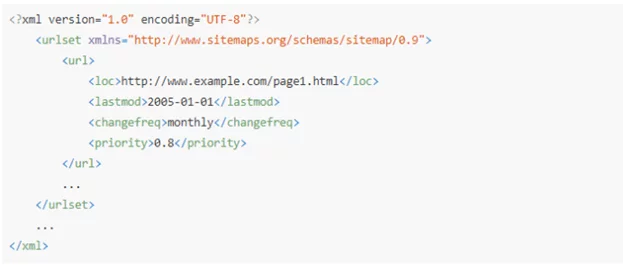 Часть xml-карты сайта Часть документ sitemap.xml