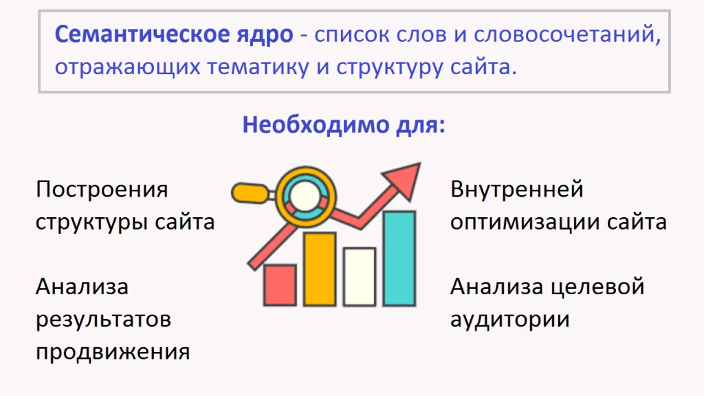 Семантическое ядро (определение) Семантическое ядро