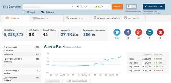 Инструмент анализа бэклинков Ahrefs Ahrefs
