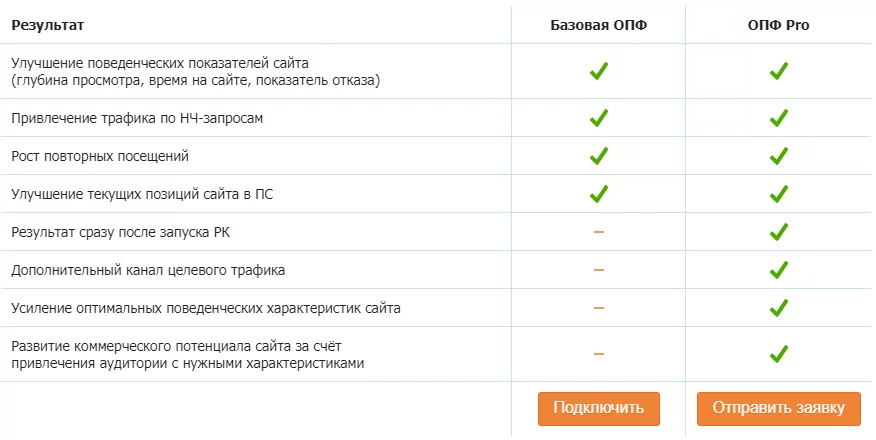 опф_тарифы