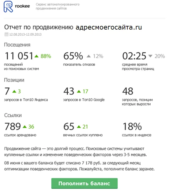 отчет опф