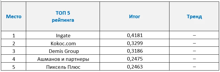 Таблица сеоньюс.PNG Таблица сеоньюс.PNG