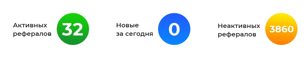 Партнерская программа Rookee: статистика по рефералам Статистика по рефералам в партнерской программе Rookee