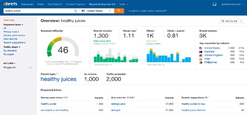 Сервис Ahrefs Ahrefs