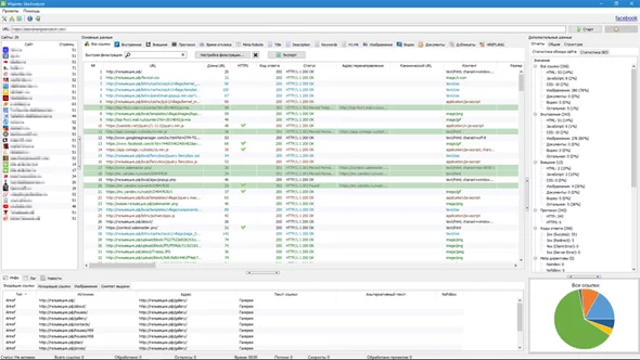 Программа Majento SiteAnalyzer Majento SiteAnalyzer