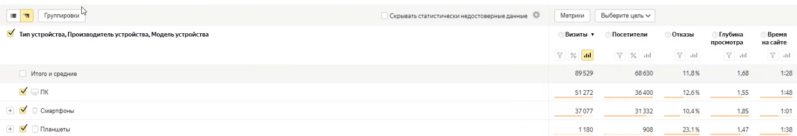 Где посмотреть конверсию по типу устройств Конверсия по устройствам