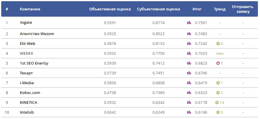 рейтинг.png рейтинг.png