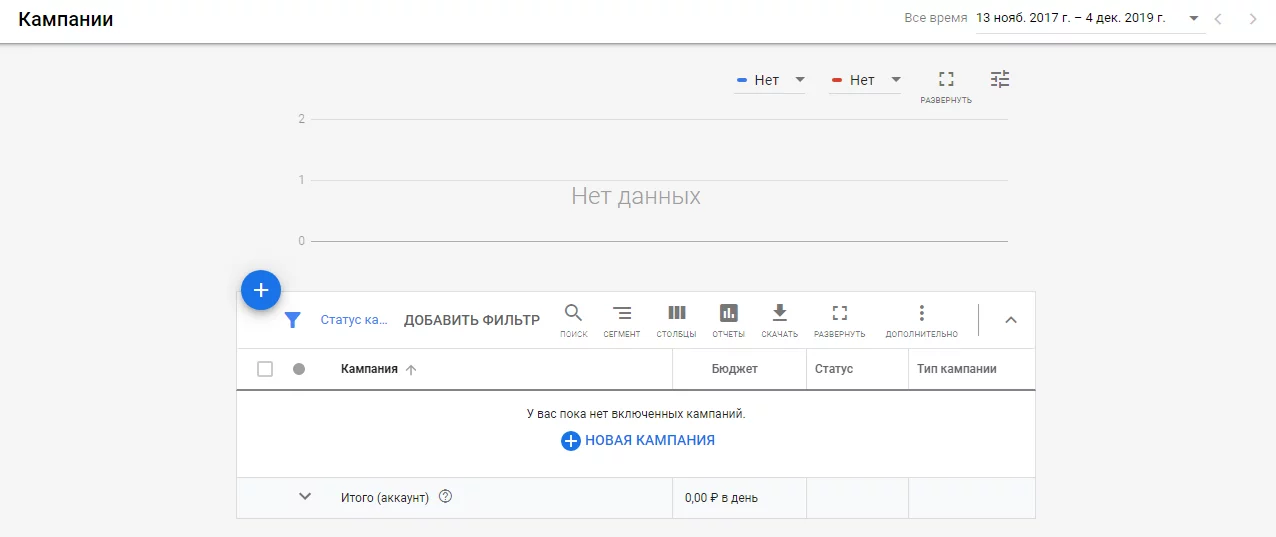 Как создается кампания в Google Ads Создание кампании Google Ads