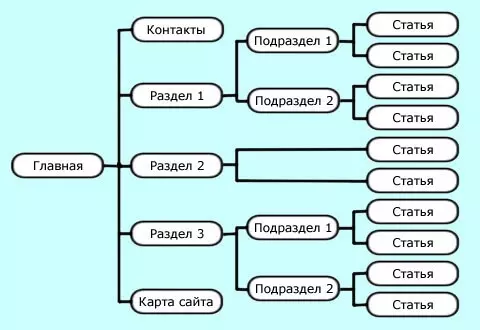 kak-prodvigat-sait-v-yandexe3.jpg kak-prodvigat-sait-v-yandexe3.jpg