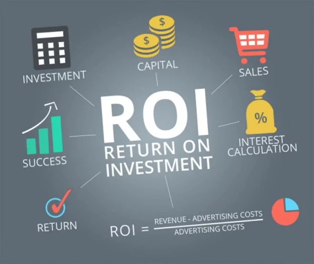 ROI - возврат инвестиций ROI