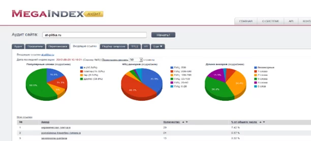 Сервис MegaIndex MegaIndex